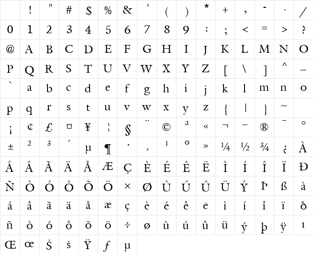 Coverdale Normal Character Map Coverdale Normal Character Map