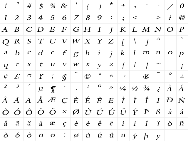 Coverdale-Extended Italic Character Map