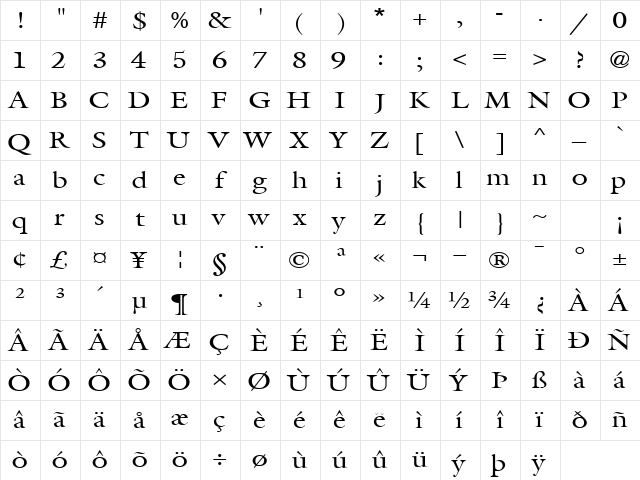 Coverdale-Extended Normal Character Map