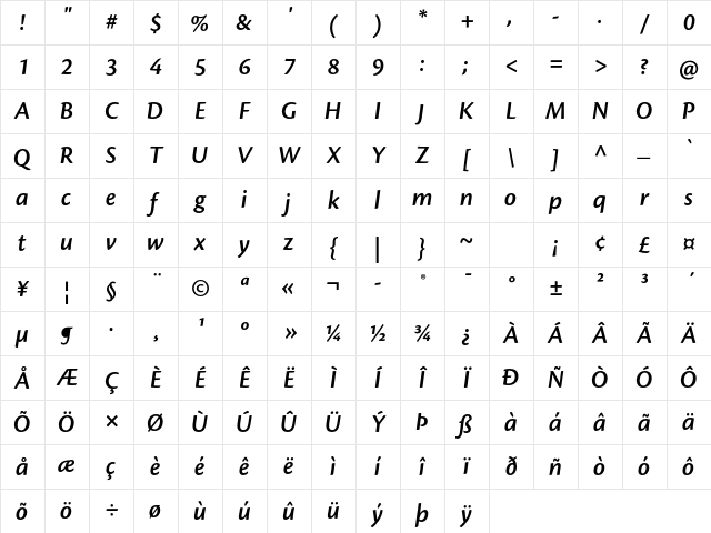 Cronos Pro Semibold Display Italic Character Map Cronos Pro Semibold Display Italic Character Map