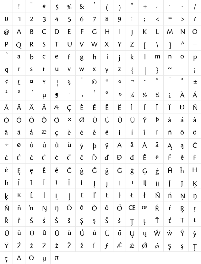 Cronos Pro Subhead Character Map