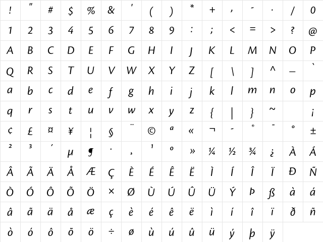 Cronos Pro Subhead Italic Character Map