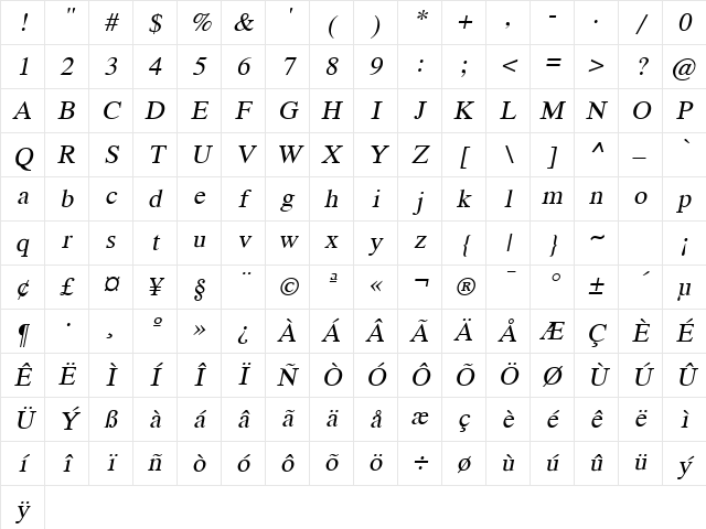 Cruel Oblique Character Map