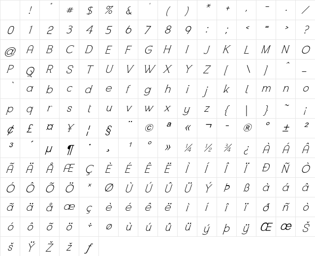 Cunningham Italic Character Map Cunningham Italic Character Map
