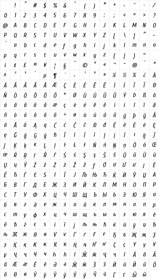 Cuprum Italic Character Map Cuprum Italic Character Map