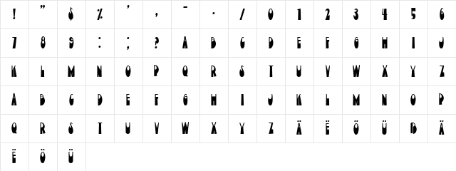 Current Moment Regular Character Map