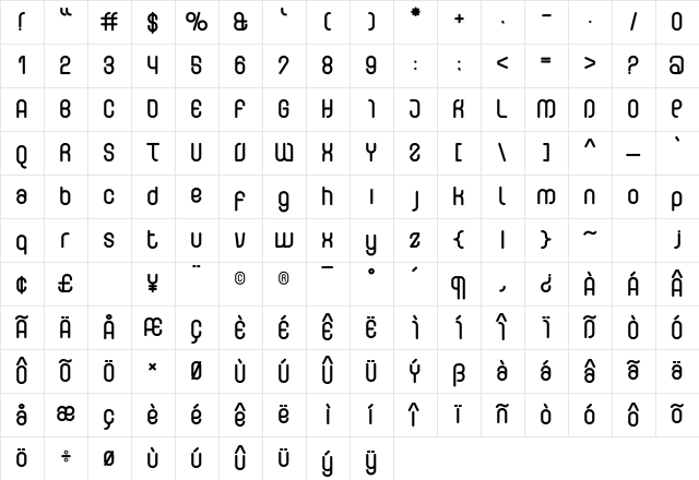 Curvature Regular Character Map