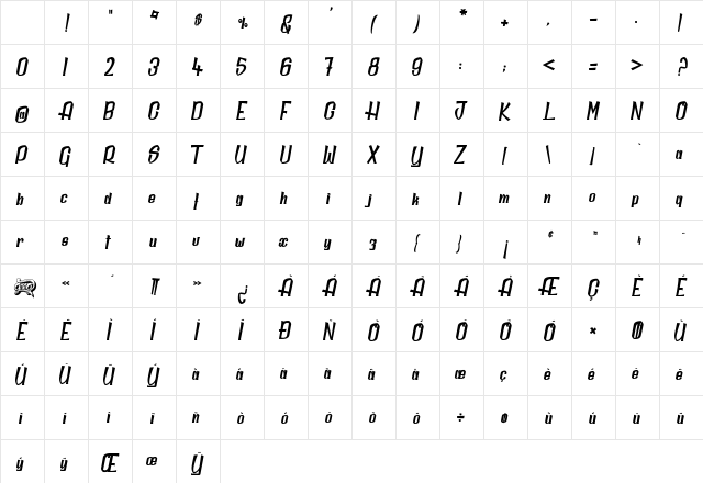 Daily Quantum Regular Character Map Daily Quantum Regular Character Map