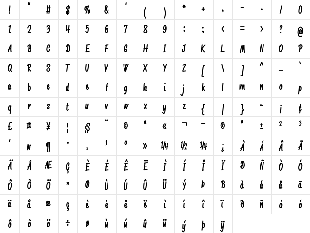 Dainty Type Condensed Bold Character Map