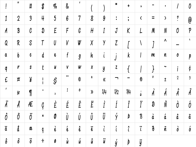 Dainty Type Condensed Regular Character Map