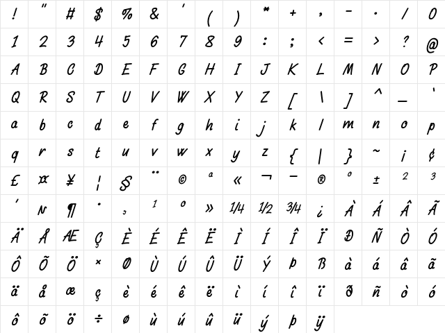 Dainty Type Italic Character Map