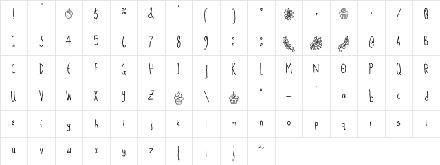 <Daisy's-Delights> Medium Character Map
