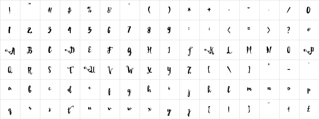 Dality Regular Character Map