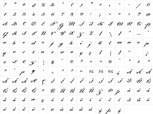 Dalliance ScriptDisplay Character Map