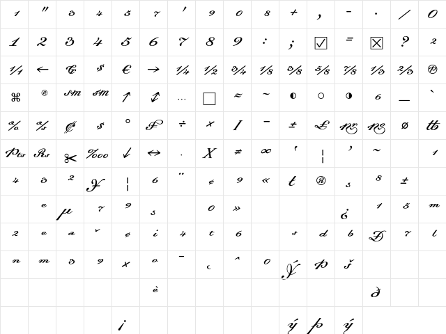 Dalliance ScriptFractions Character Map