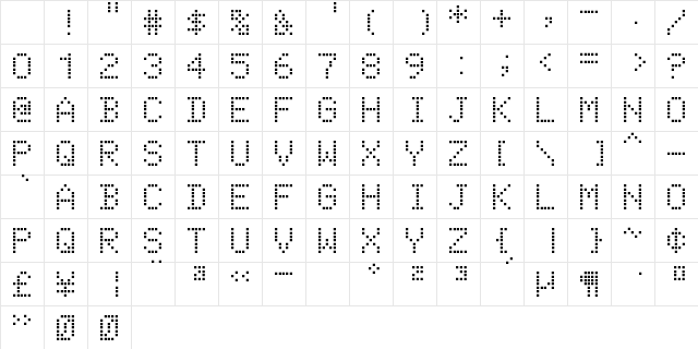 DAV-Sets Regular Character Map