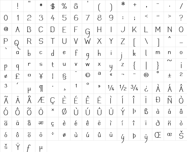Mechanihan Regular Character Map Mechanihan Regular Character Map