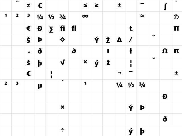 DaxWide ExtraBold Character Map