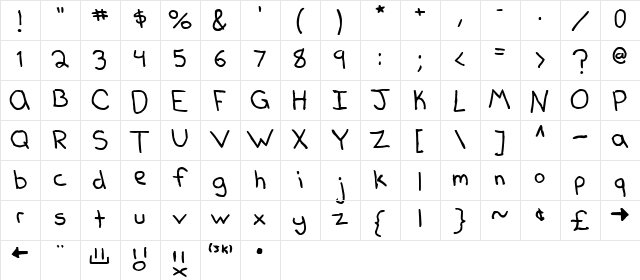 Dear Kelly ￿ Regular Character Map
