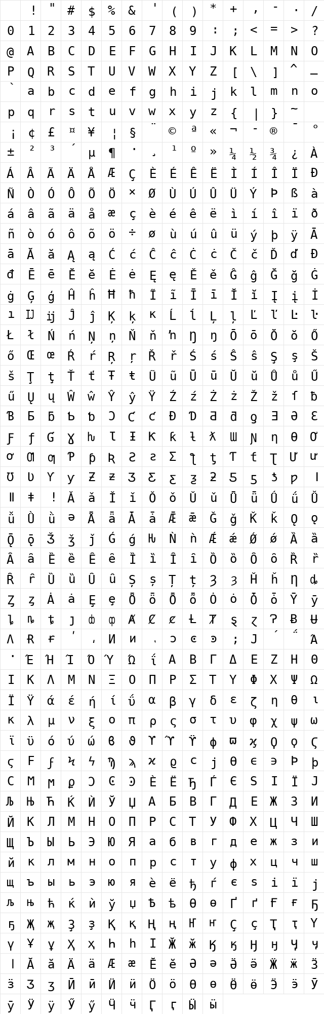 DejaVuSansMono NF Book Character Map