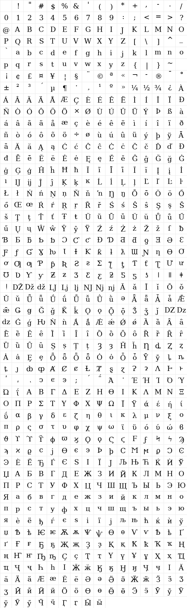 DejaVu Serif Book Character Map DejaVu Serif Book Character Map