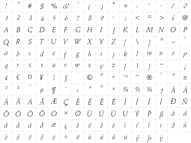 DeutchLightSSK Italic Character Map DeutchLightSSK Italic Character Map
