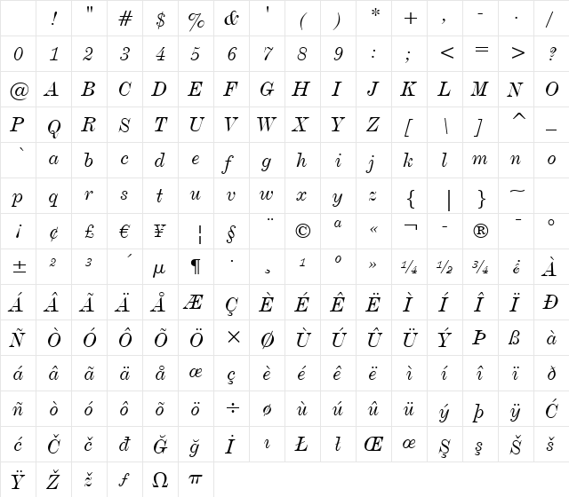 DeVinne BT Italic Character Map DeVinne BT Italic Character Map