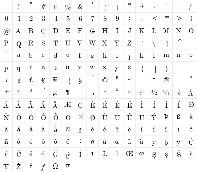 DeVinne BT Roman Character Map DeVinne BT Roman Character Map