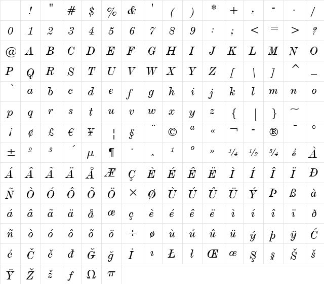 DeVinne Txt BT Italic Character Map
