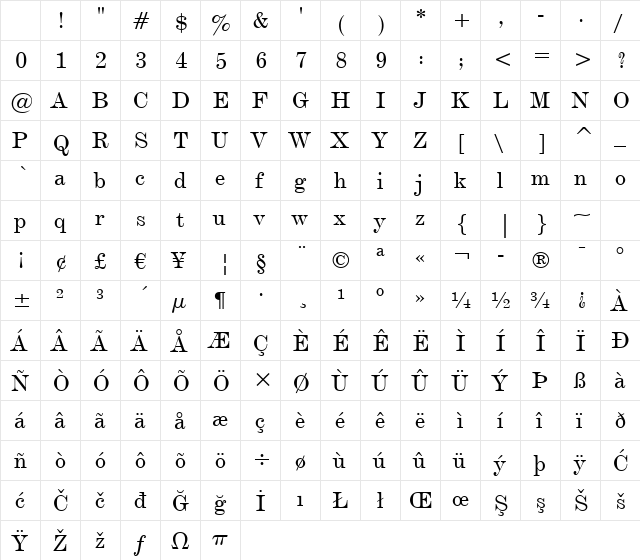 DeVinne Txt BT Regular Character Map