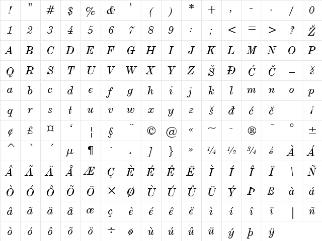 DeVinneText Italic Character Map