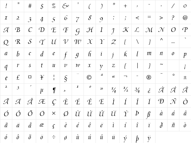 MediciScript Italic Character Map