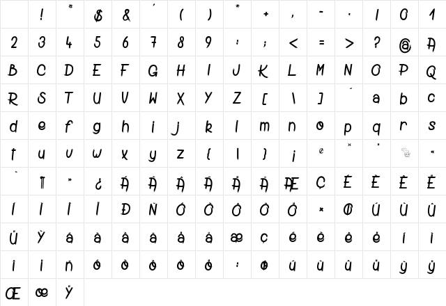 Digging The Grave Regular Character Map Digging The Grave Regular Character Map