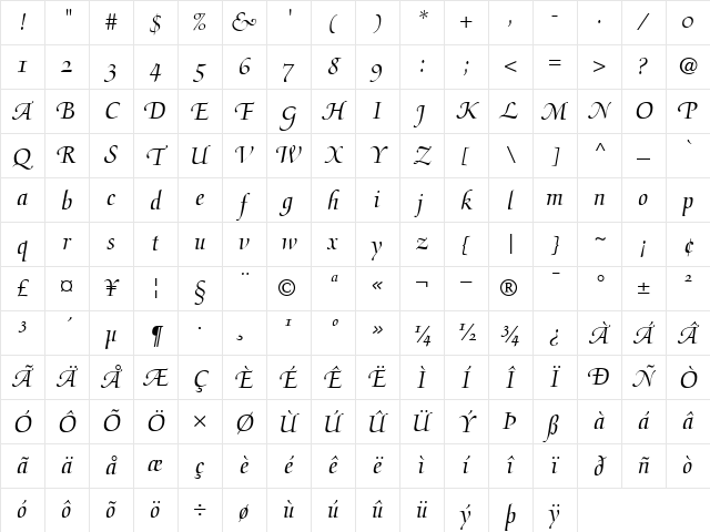 MediciScript RomanItalic Character Map
