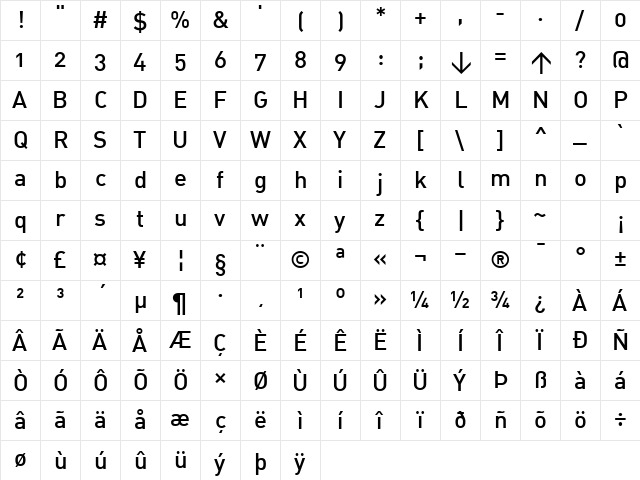 DIN MediumAlternate Character Map
