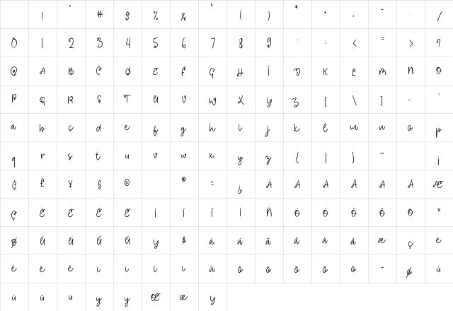 Dinamica Regular Character Map Dinamica Regular Character Map
