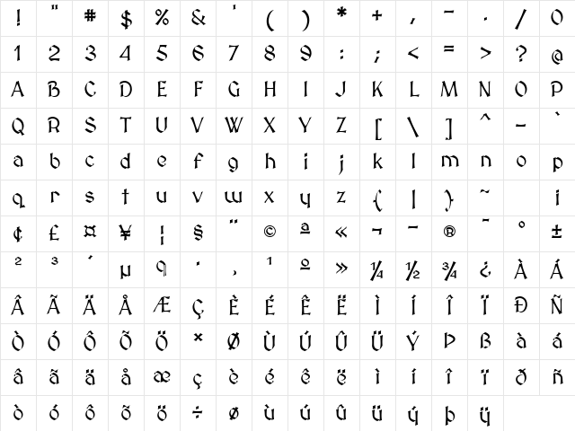 MedievalSharp Regular Character Map
