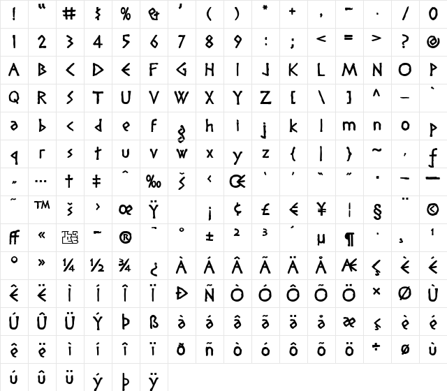 Diogenes Regular Character Map