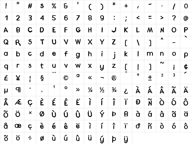Medrano Regular Character Map