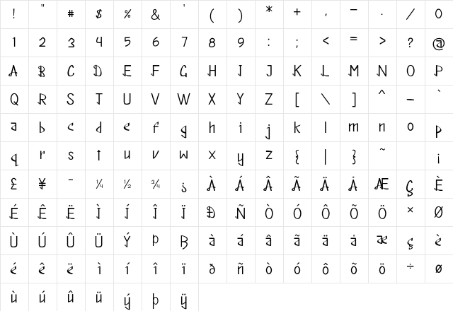 Distract Regular Character Map
