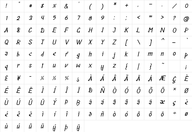 Distract Bold Italic Character Map
