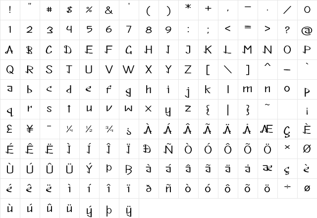Distract Expanded Regular Character Map