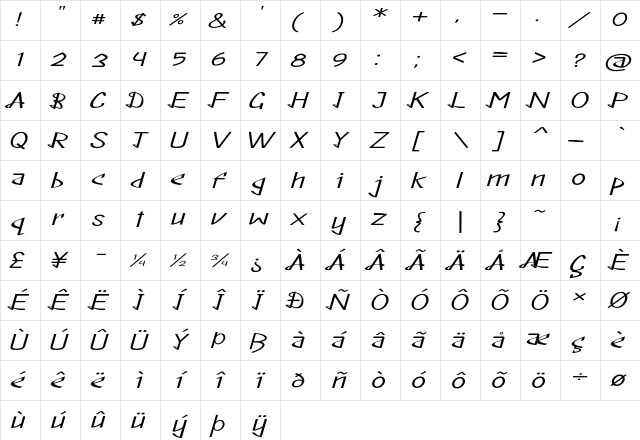 Distract Extra-expanded Italic Character Map Distract Extra-expanded Italic Character Map