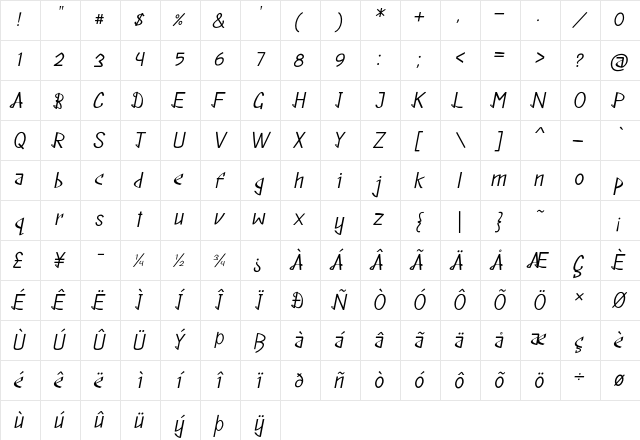 Distract Italic Character Map