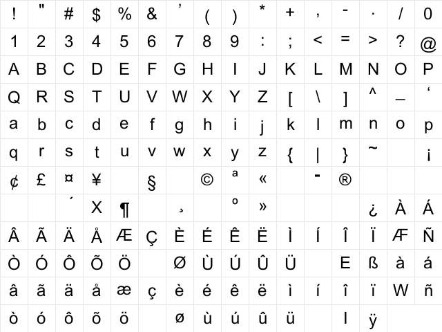 Dixon Regular Character Map