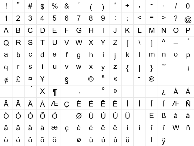 Dixon Regular Character Map