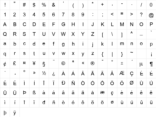 Dixon Normal Character Map