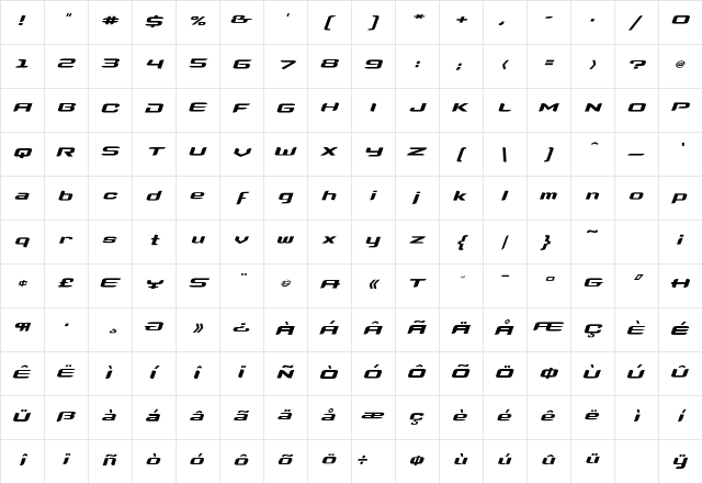 Megahertz Regular Character Map