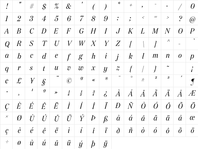 Copyright Klim Type Foundry Not Licensed for Desktop Use Character Map