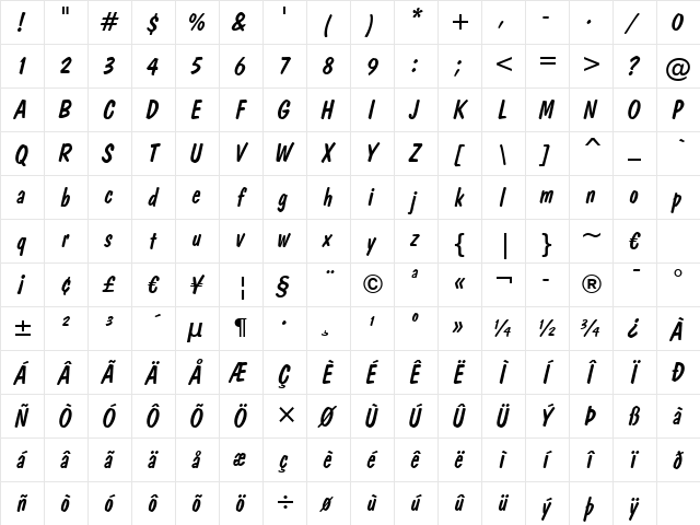 DomDiagonal BT Regular Character Map